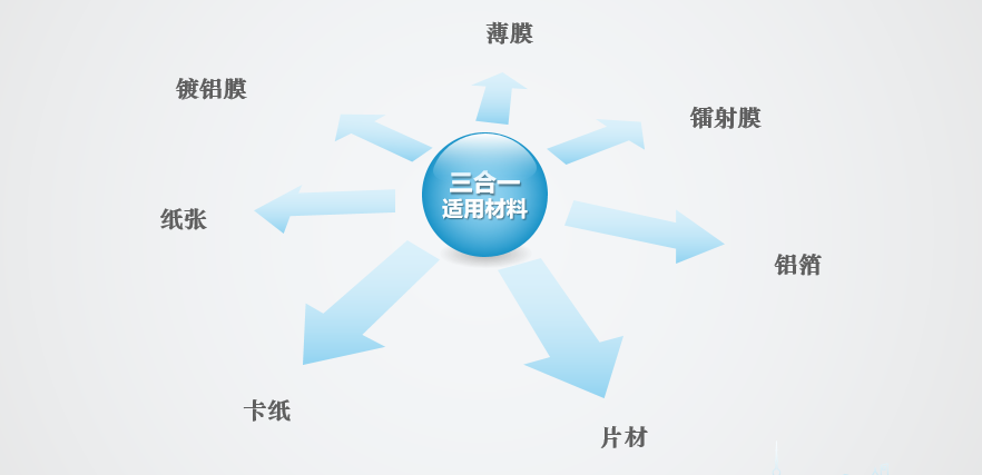 什么是全覆蓋三合一？