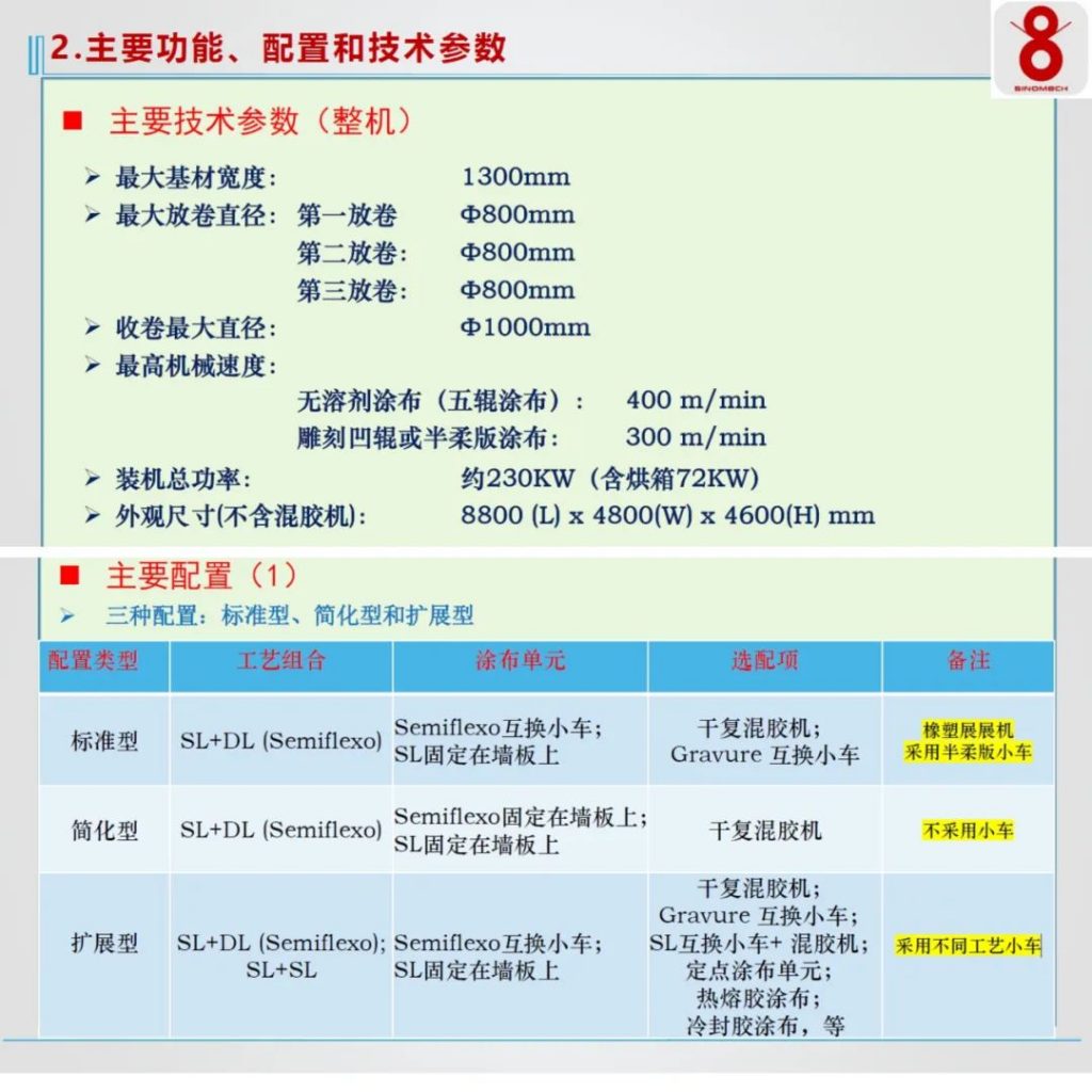 A400 CTriplex以什么為用戶提供全新價(jià)值？